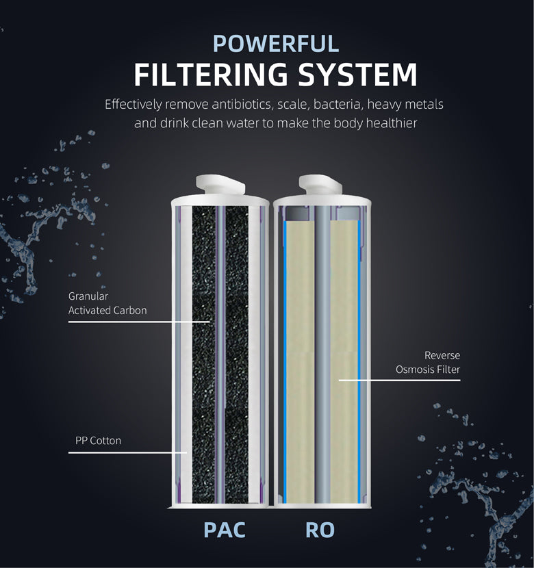 Innovativo filtro di ricambio per apparecchi da tavolo