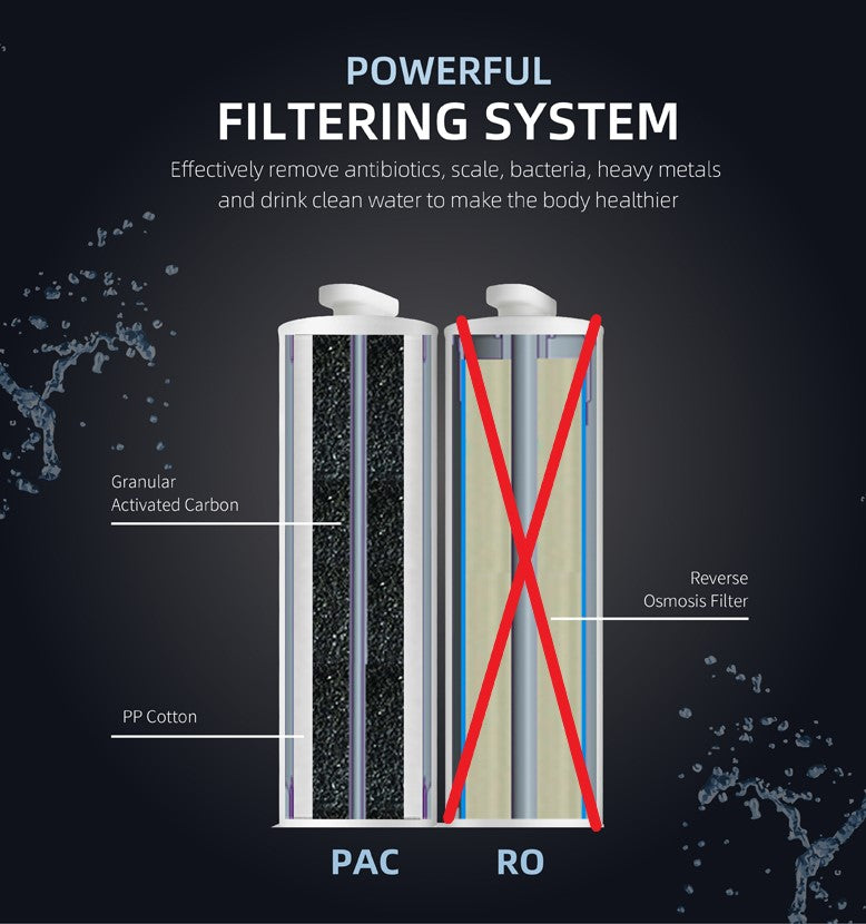 Innovativo filtro di ricambio per apparecchi da tavolo
