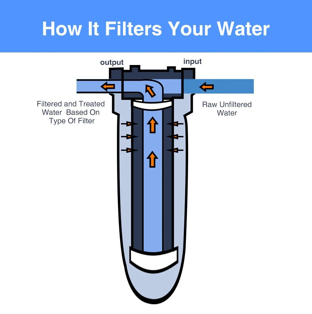 Big Blue 3 er Wasserfilter Eisen