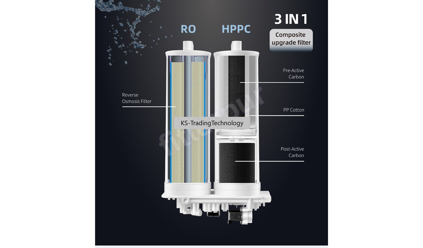 Ersatzfilter Helia alle 6 Monate oder alle 24 Monate, mit RO Membrane