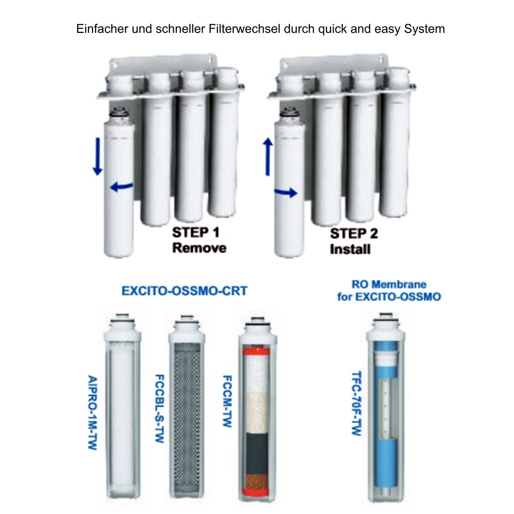 Set filtri di ricambio Excito Ossmo