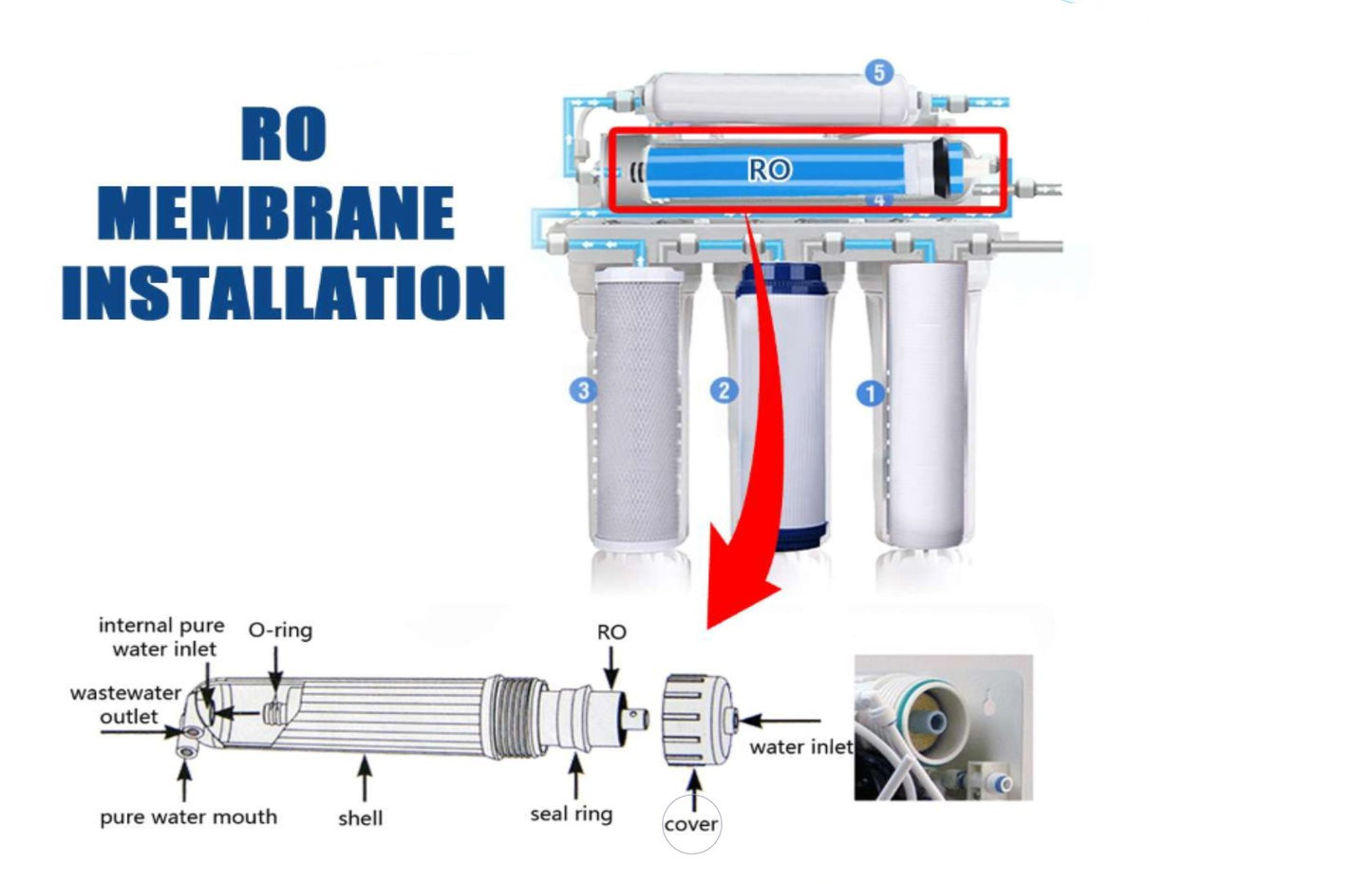 Membrane 75,100,200,400,500,600,800,1000 GPD