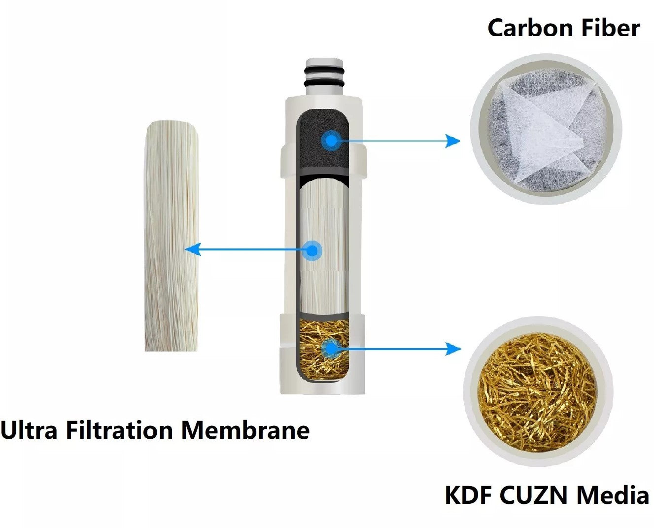 UF Party Camping Faß - Ersatzfilterkartusche