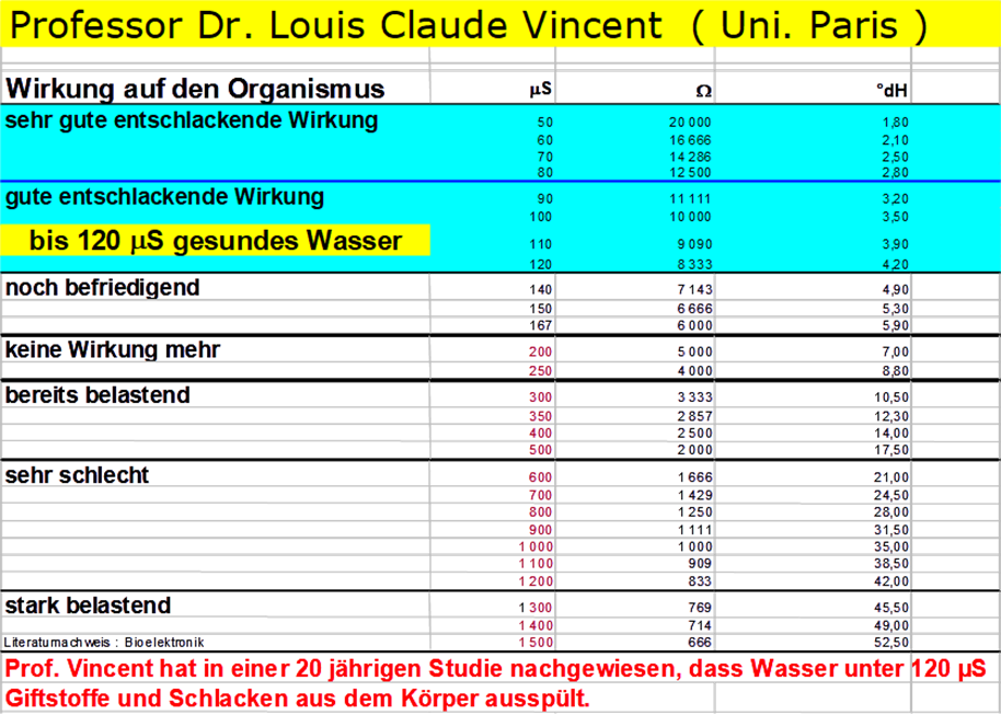 Wassertestgerät TDS Messgerät ppm µS Leitwertmessung von Wasser Wassertest - Lieferzeit: 8-18 Tage