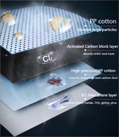 Bigwater 600 GPD Power comfort Umkehrosmoseanlage directflow Wasserfilter Osmoseanlage