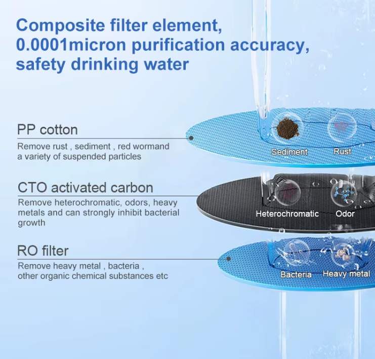 Bigwater mobil Auftisch Umkehrosmose Wasserfilter TOP Quality