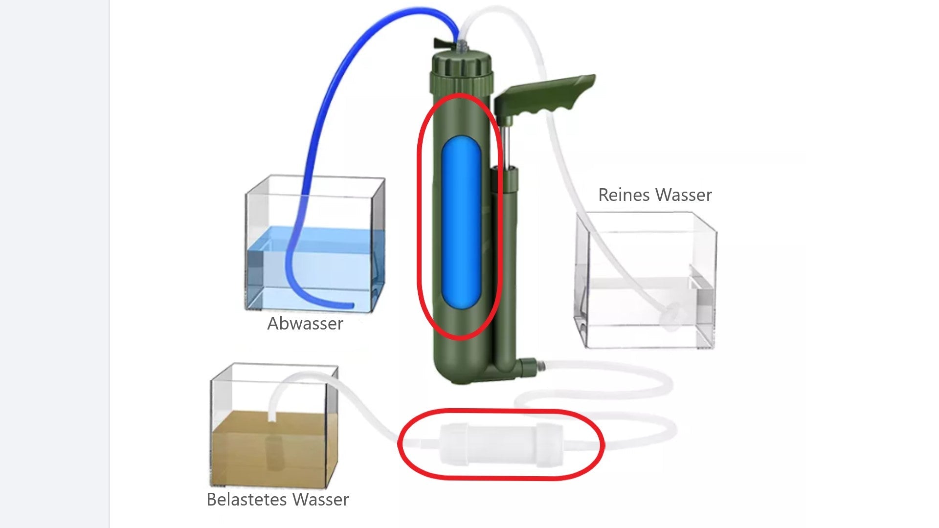 Hand Umkehrosmose Krisenvorsorge Blackout Camping Wandern outdoor