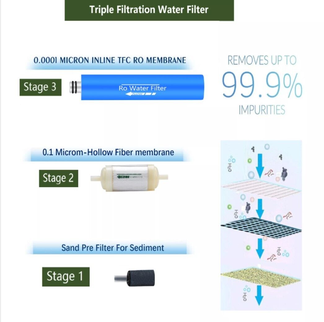 Hand Umkehrosmose Krisenvorsorge Blackout Camping Wandern outdoor - Hand-Umkehrosmose + Ersatzfilter